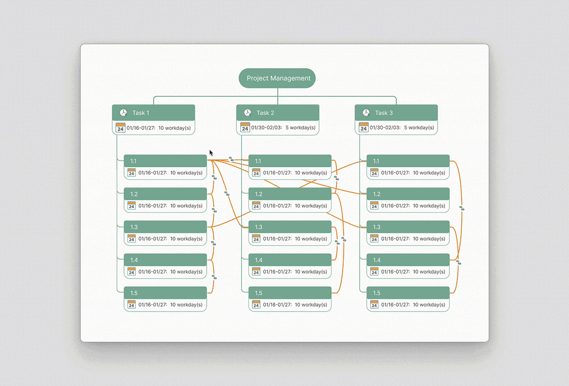 Relationships and dependencies