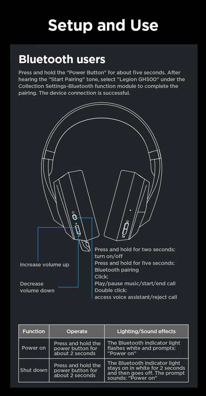 Lenovo Legion H5 Wireless Bluetooth Gaming Headset