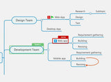 MindManager Software MindManager — Perpetual Licence or 1-Year Subscription — Electronic Delivery